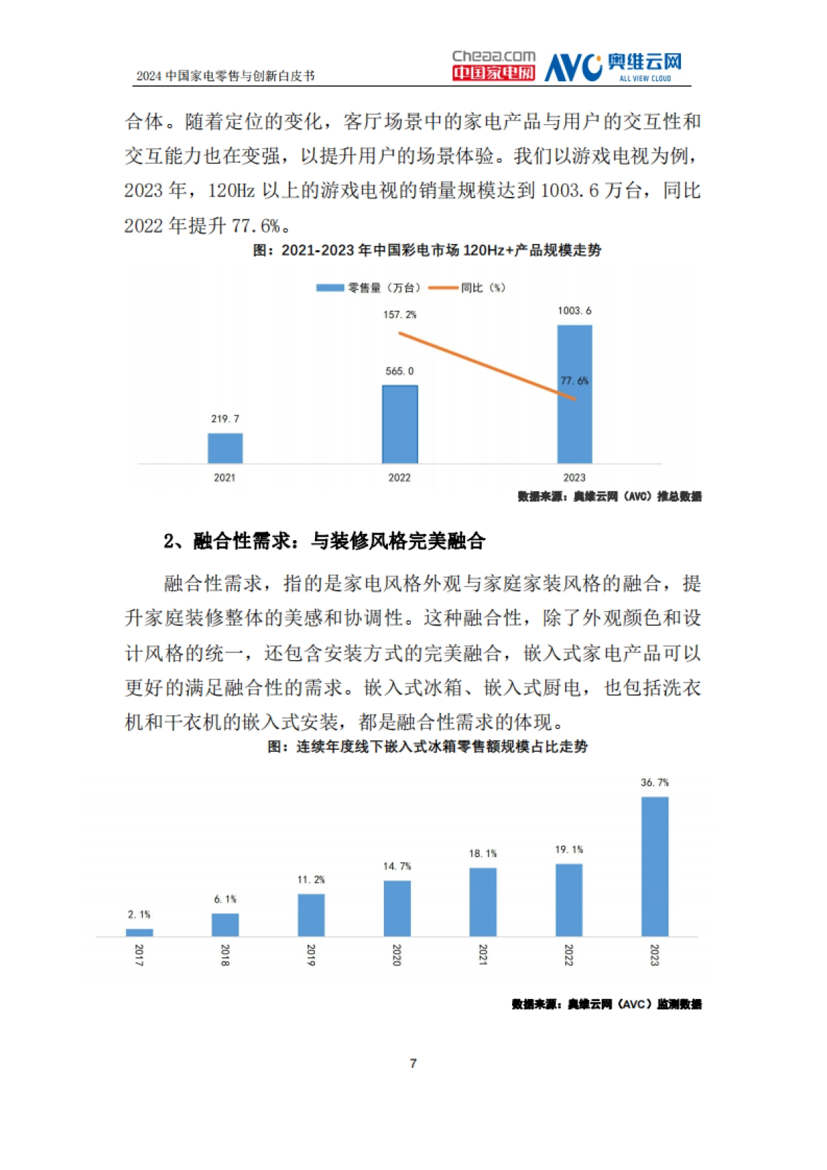 中国家电网：2024中国家电零售与创新白皮书_第10页