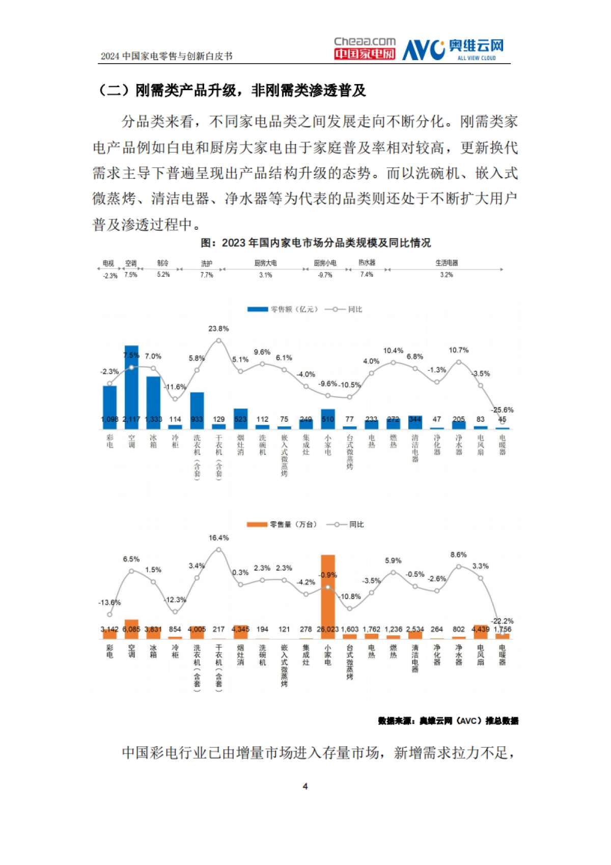 中国家电网：2024中国家电零售与创新白皮书_第7页