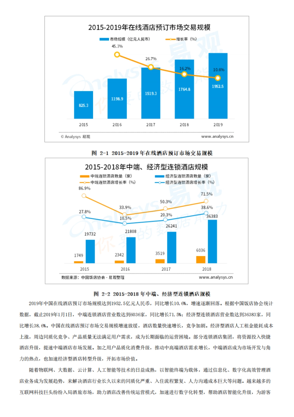 中国酒店产业智能+生态分析2020-易观_第2页