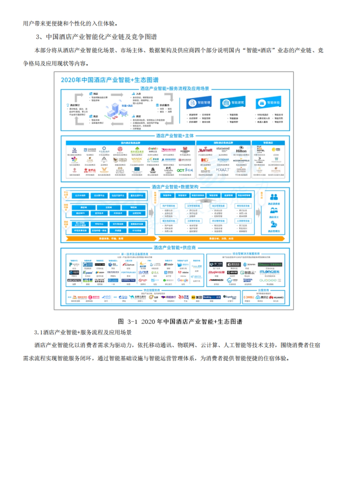 中国酒店产业智能+生态分析2020-易观_第3页