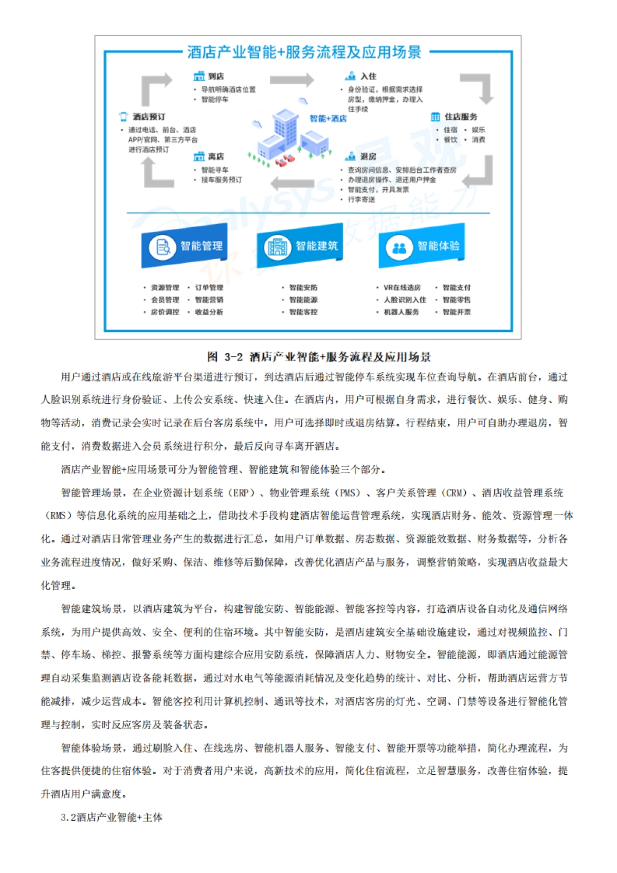 中国酒店产业智能+生态分析2020-易观_第4页