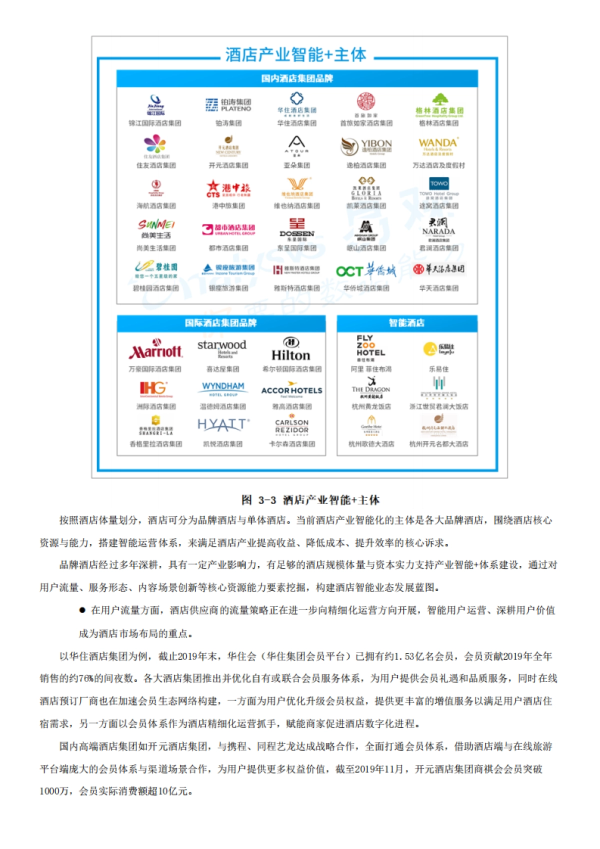中国酒店产业智能+生态分析2020-易观_第5页