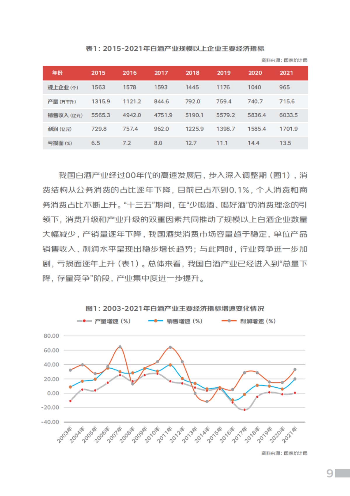 中国酒业协会：中国白酒消费趋势报告（2022）_第10页