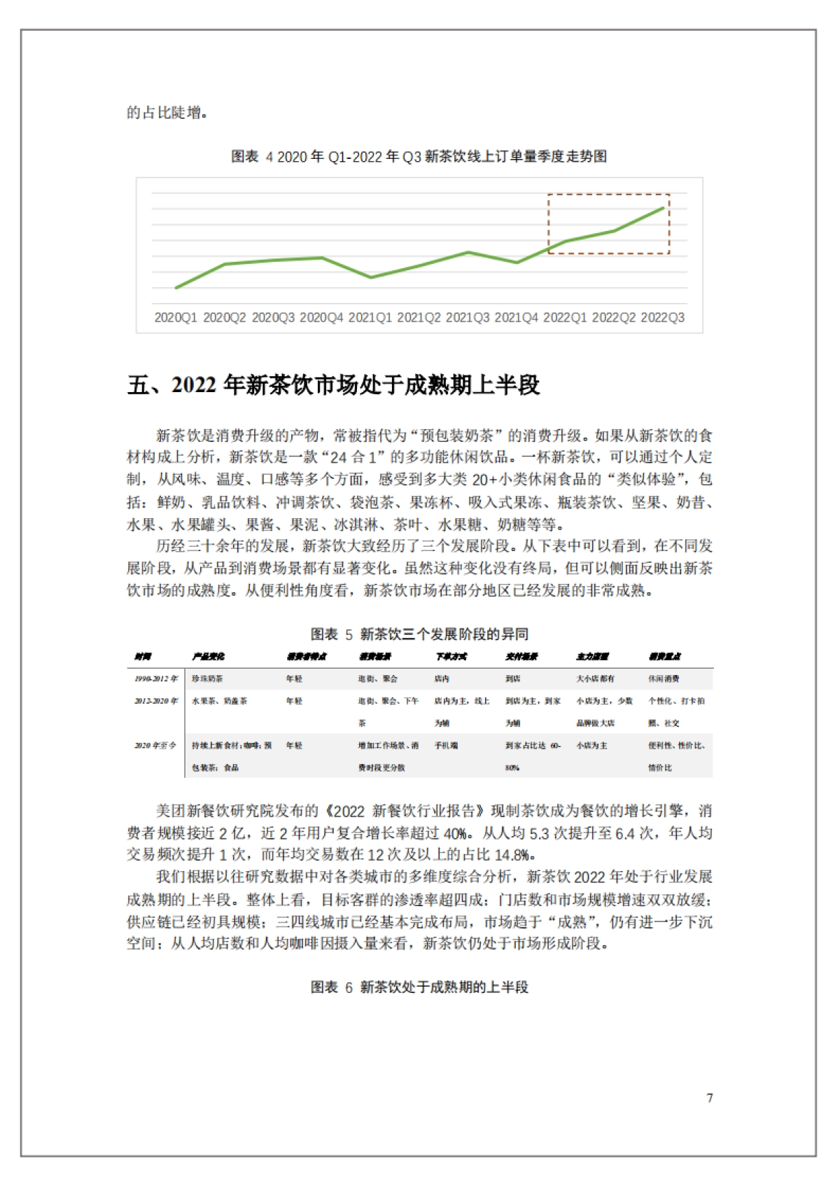 中国连锁经营协会：2022新茶饮研究报告_第7页