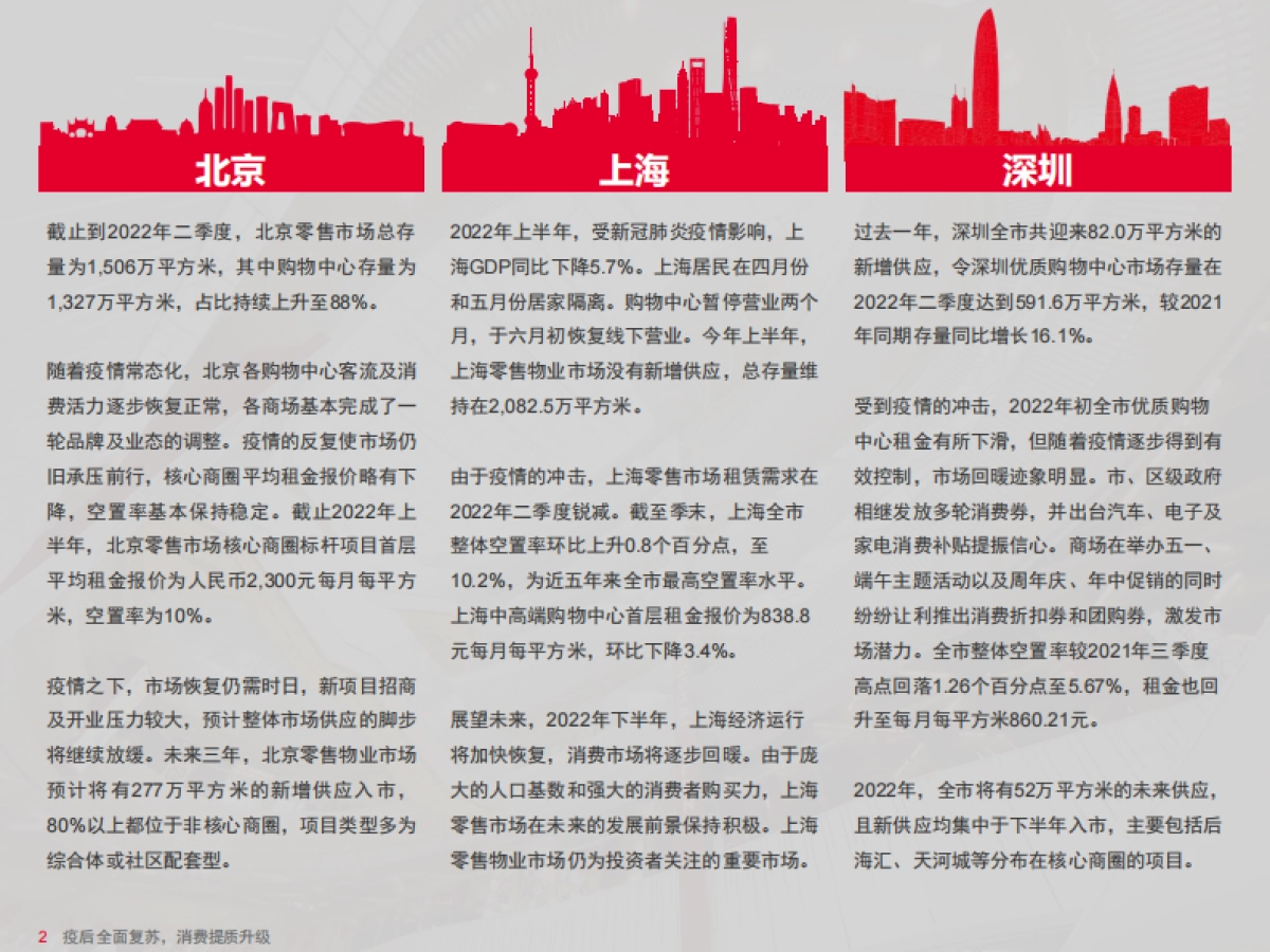 中国零售物业供应或需求核心趋势_第4页