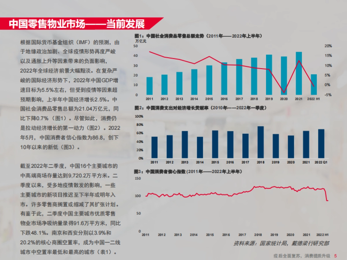 中国零售物业供应或需求核心趋势_第7页