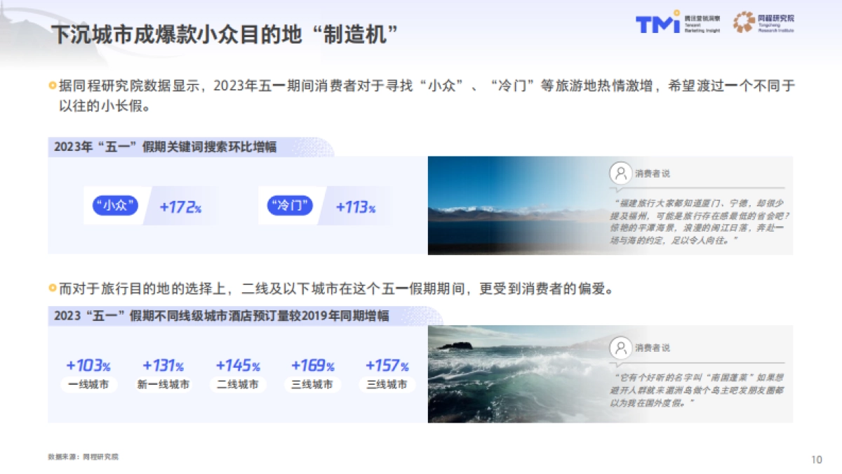 中国旅行消费趋势洞察白皮书2023版_第10页