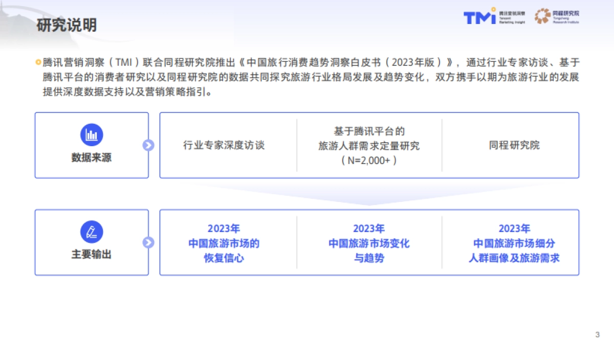 中国旅行消费趋势洞察白皮书2023版_第3页