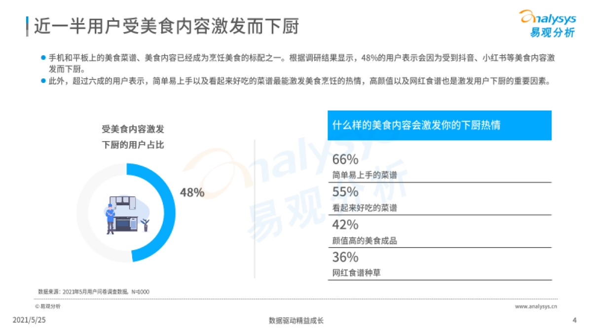 中国美食消费用户行为洞察2021-易观分析_第4页