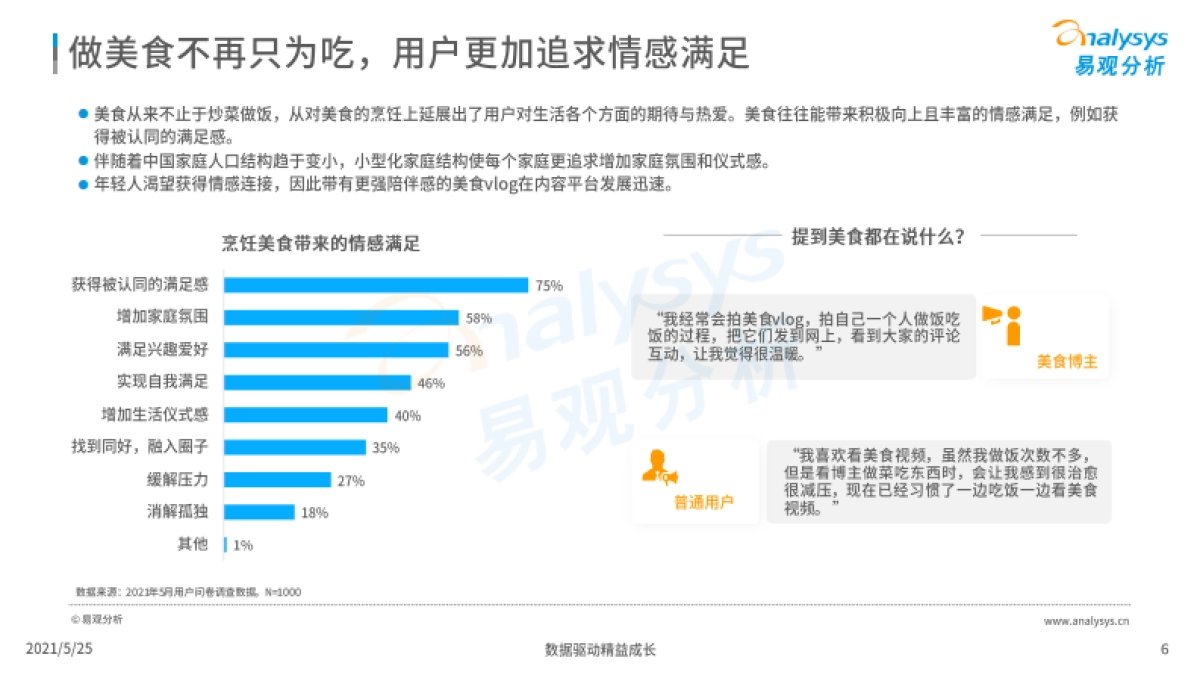 中国美食消费用户行为洞察2021-易观分析_第6页