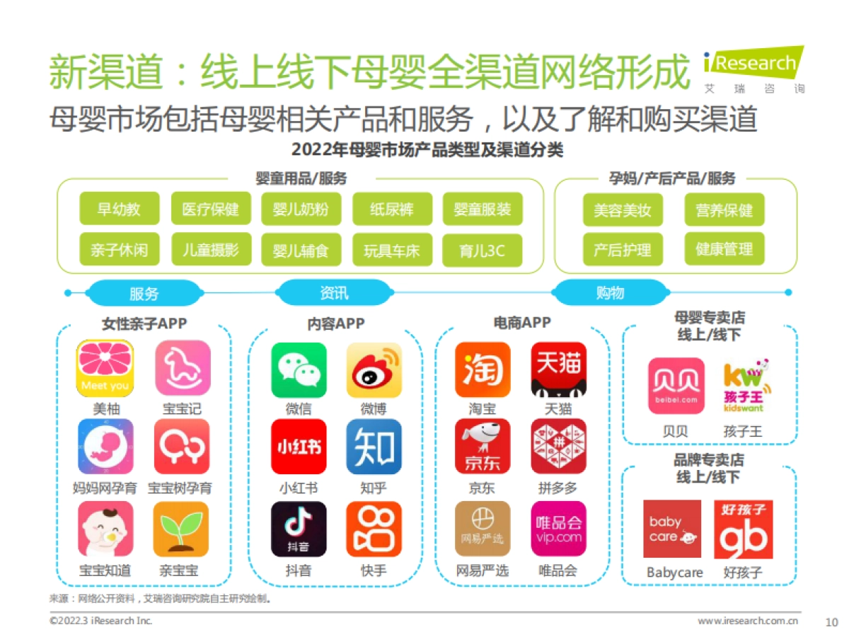 中国母婴新消费白皮书-艾瑞咨询-63页_第10页
