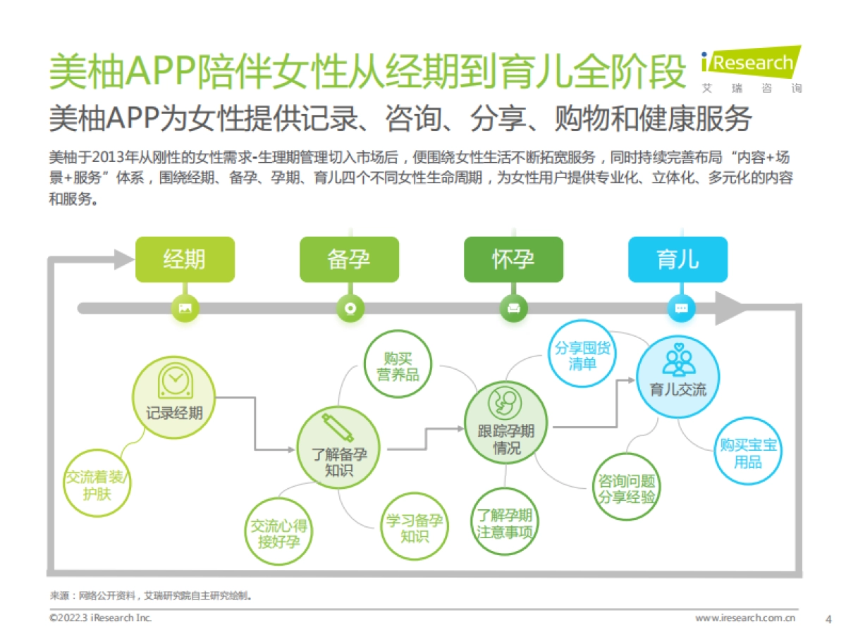 中国母婴新消费白皮书-艾瑞咨询-63页_第4页