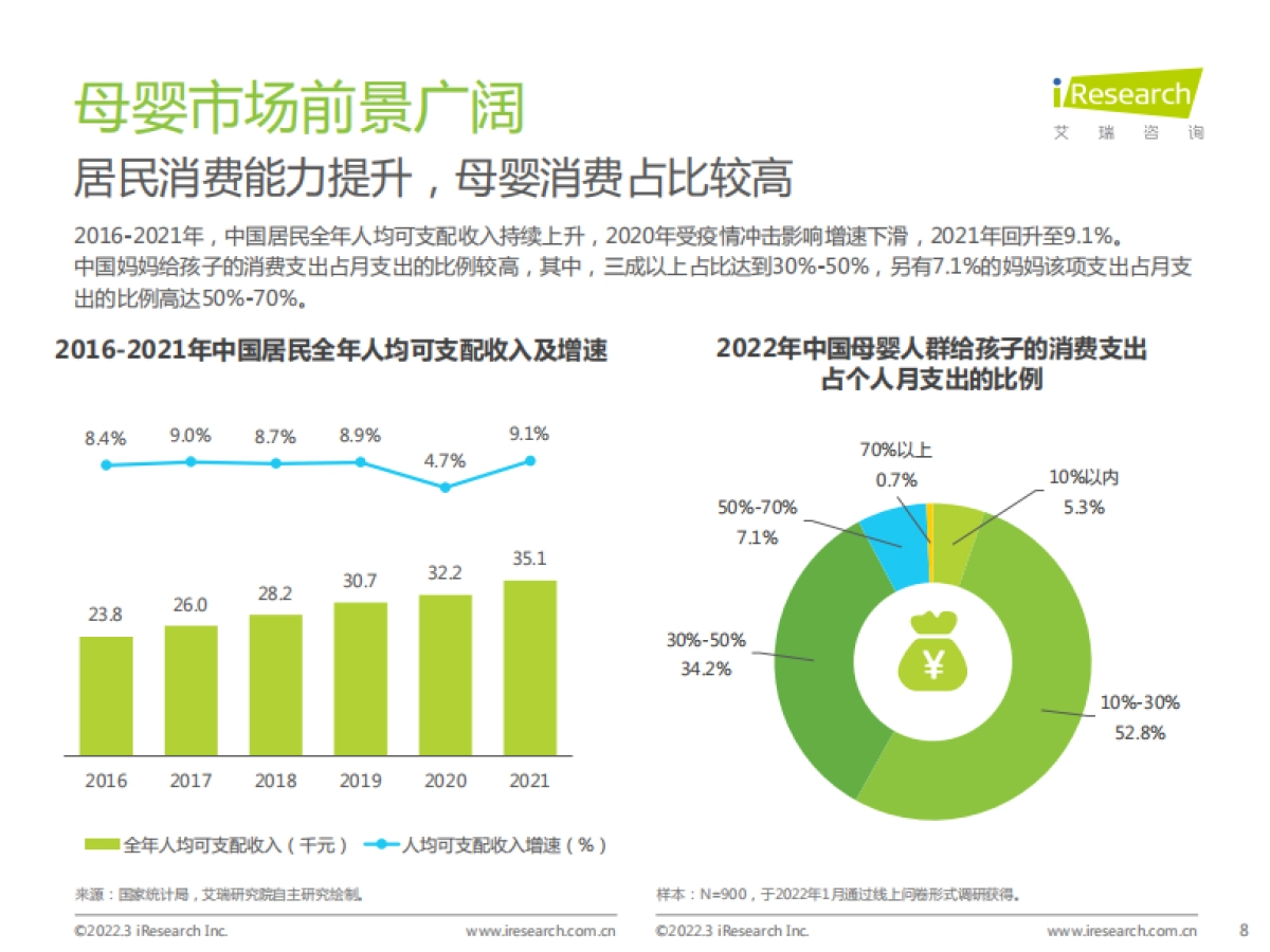 中国母婴新消费白皮书-艾瑞咨询-63页_第8页