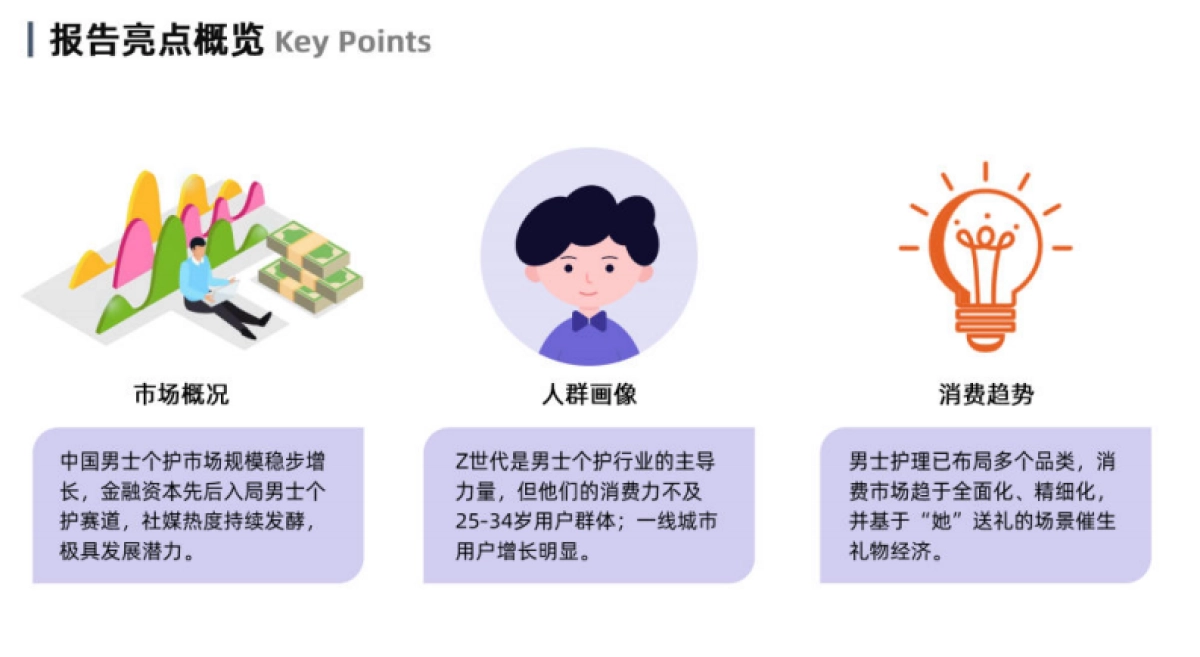 中国男士个护市场消费趋势洞察-美业研究院_第3页