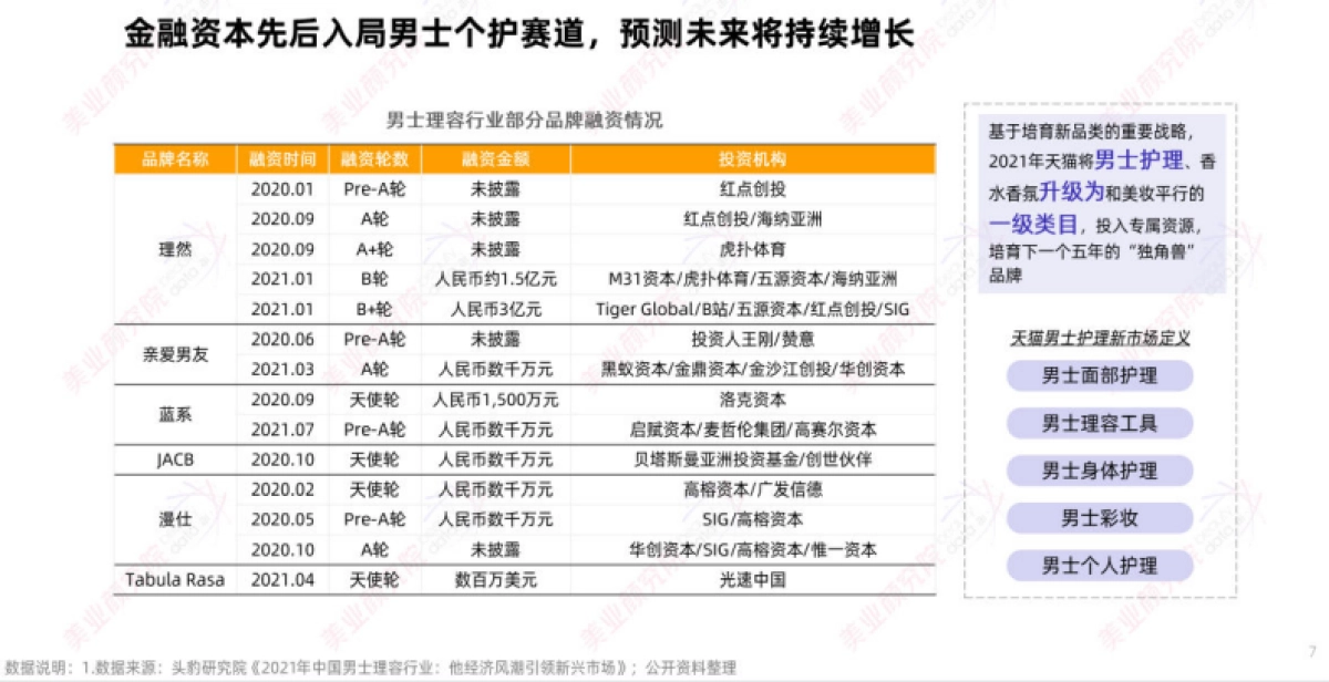 中国男士个护市场消费趋势洞察-美业研究院_第7页