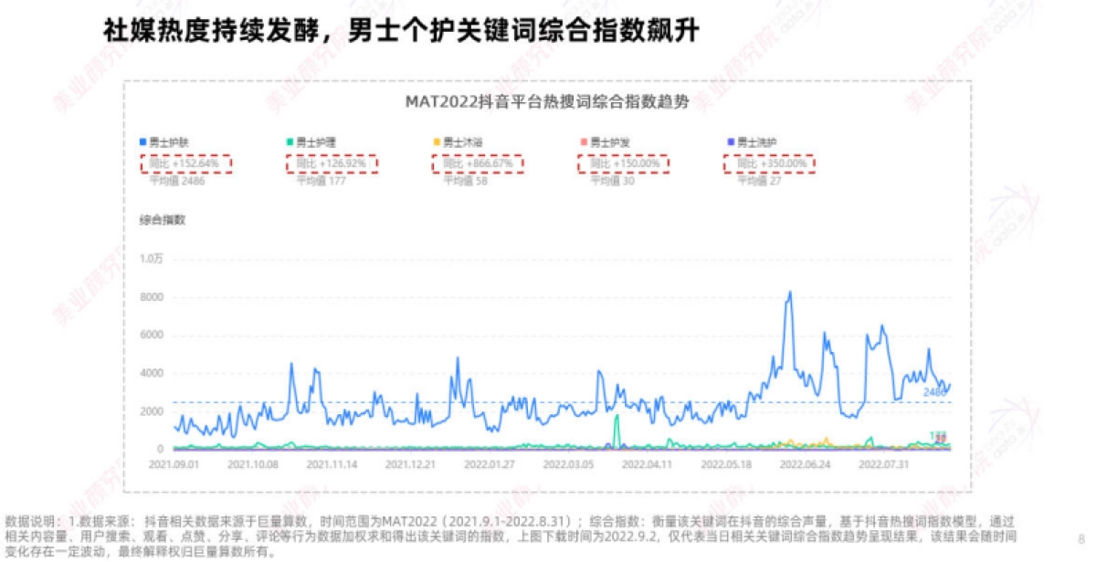 中国男士个护市场消费趋势洞察-美业研究院_第8页