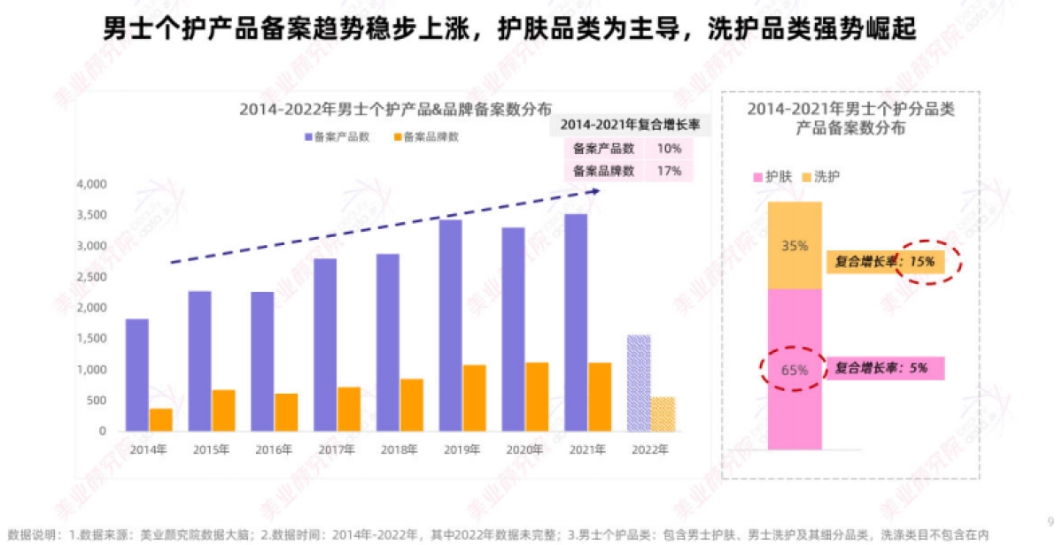 中国男士个护市场消费趋势洞察-美业研究院_第9页