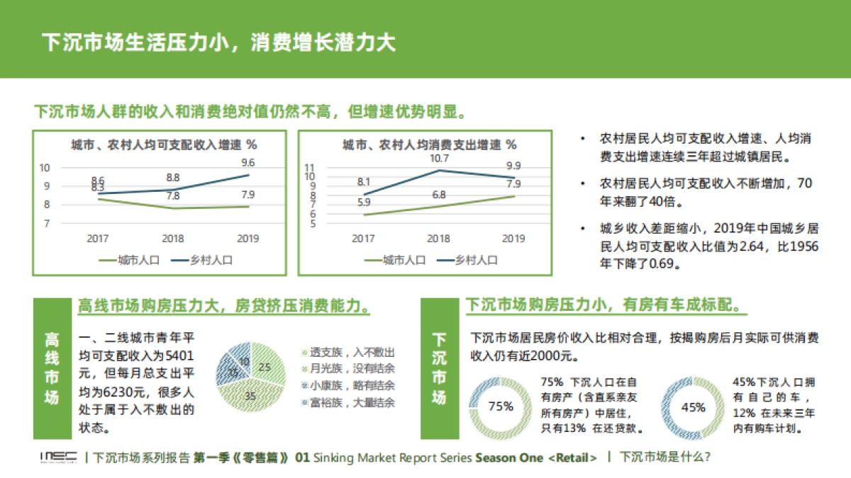 中国下沉市场系列报告（消费零售篇）-MSC咨询_第10页