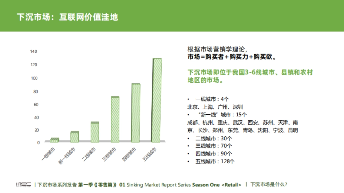 中国下沉市场系列报告（消费零售篇）-MSC咨询_第4页