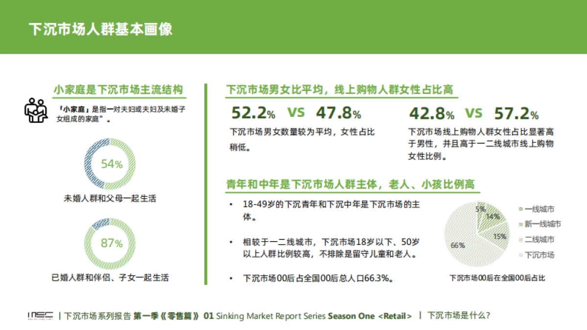 中国下沉市场系列报告（消费零售篇）-MSC咨询_第7页