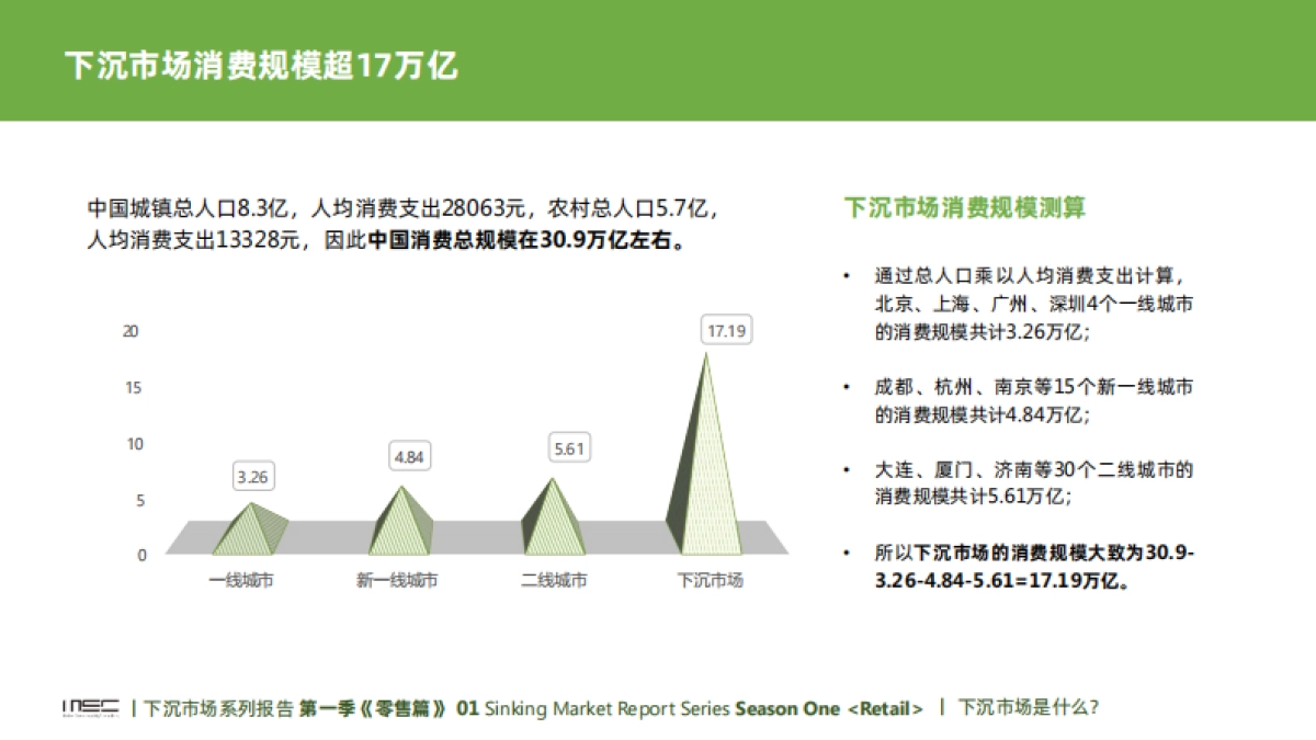 中国下沉市场系列报告（消费零售篇）-MSC咨询_第9页