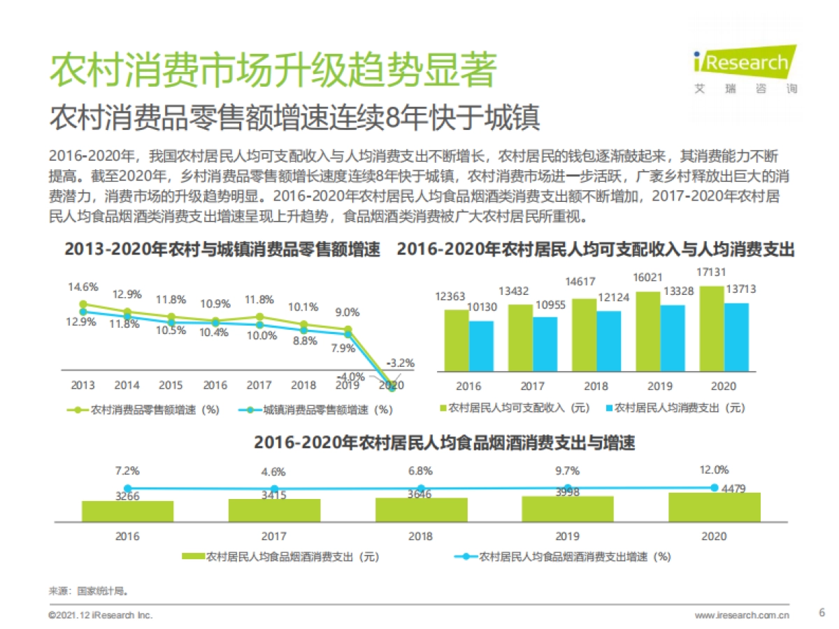 中国县城生鲜消费升级报告_第6页