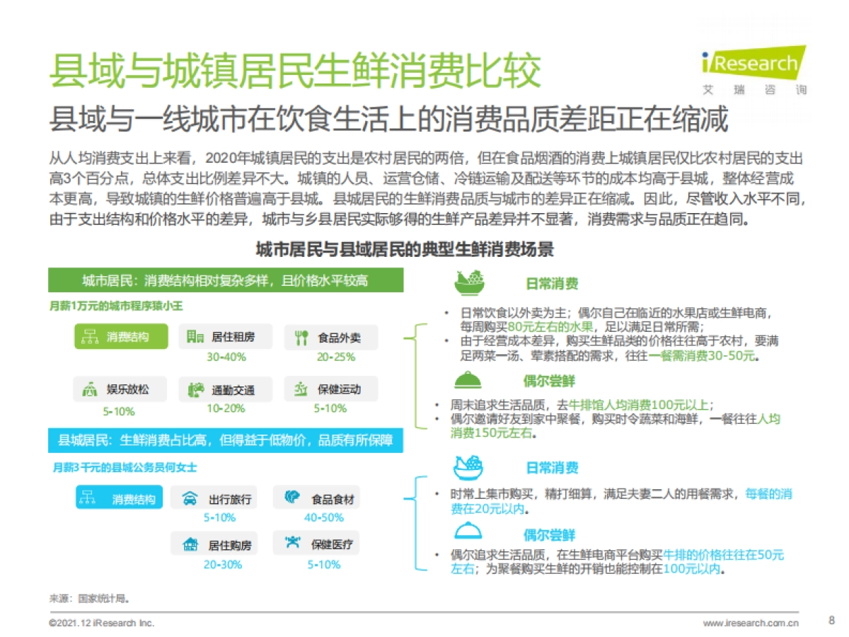 中国县城生鲜消费升级报告_第8页