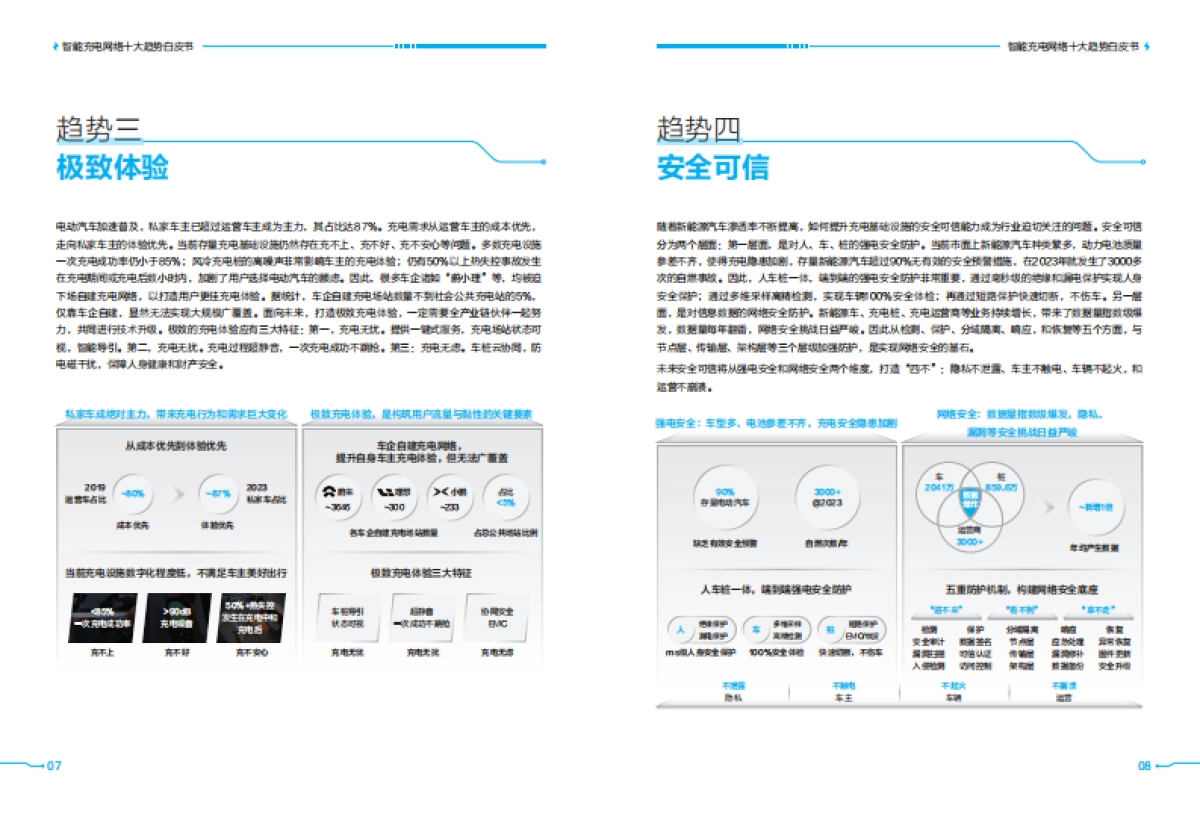 华为：2024充电网络产业十大趋势白皮书_第6页