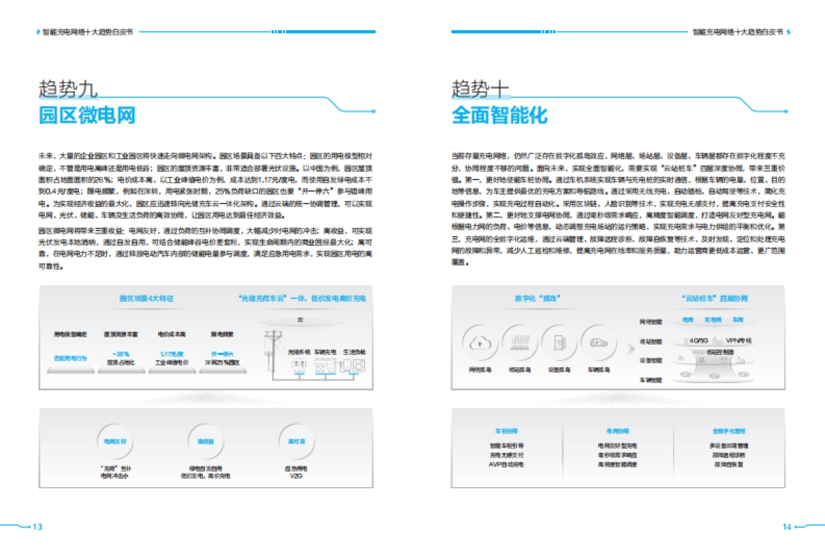 华为：2024充电网络产业十大趋势白皮书_第9页