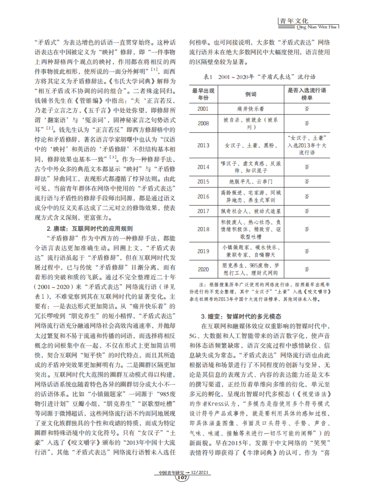 “矛盾式表达”：青年网络流行语的文化透视-8页_第2页