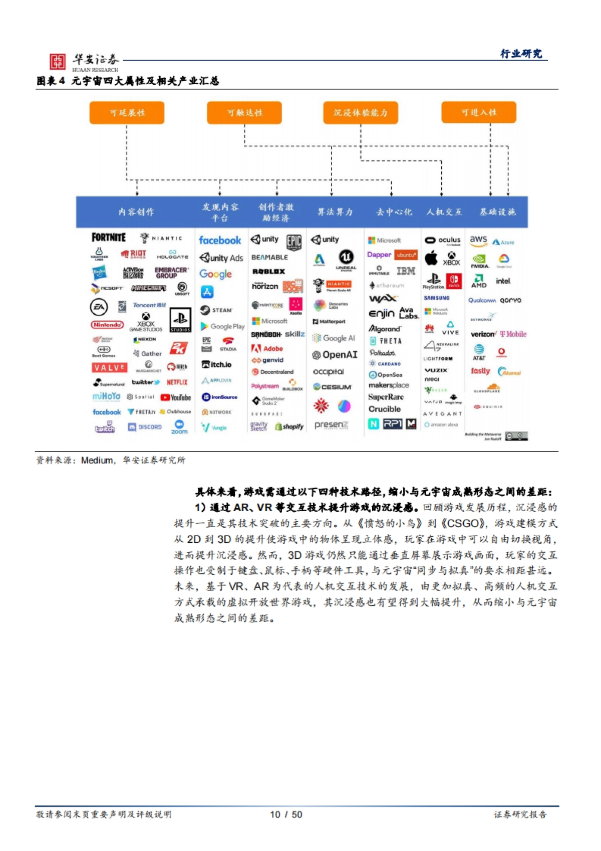 “数字未来”系列一：元宇宙，未来数字绿洲入口已打开_第10页