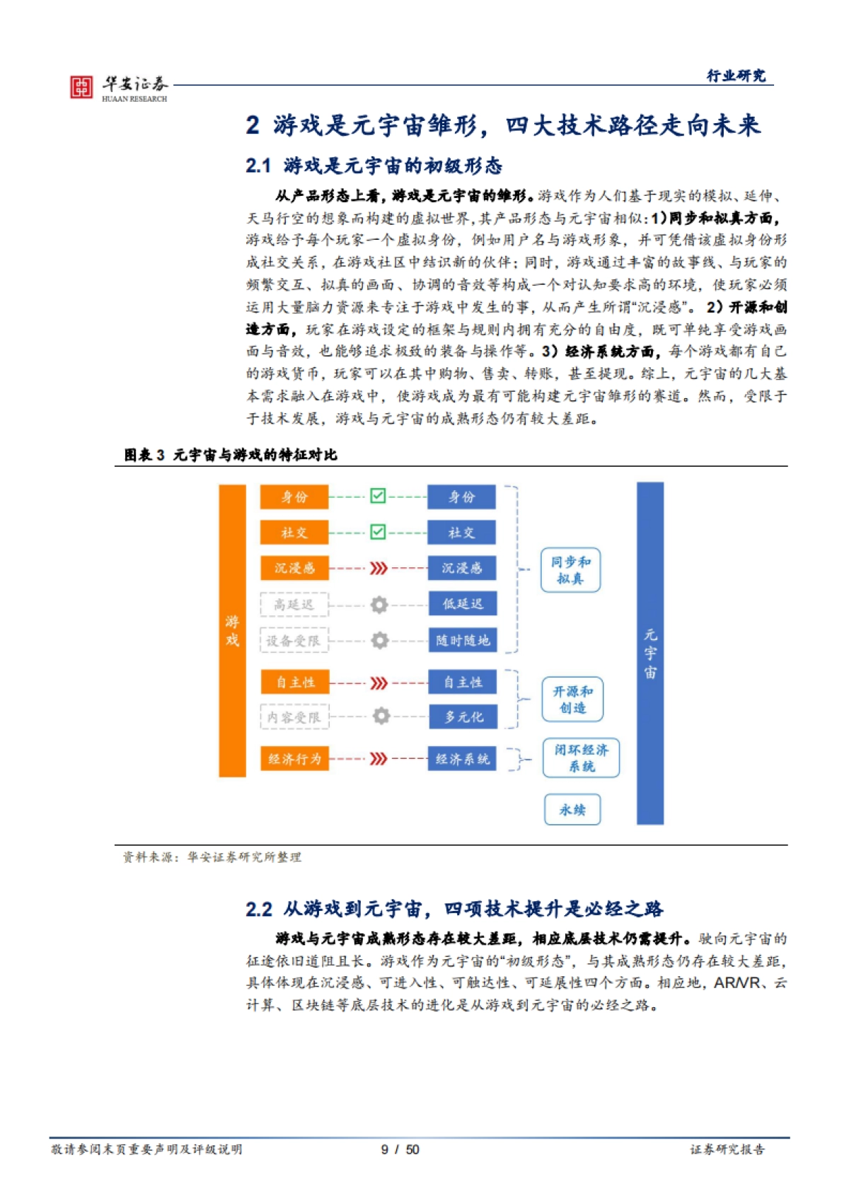 “数字未来”系列一：元宇宙，未来数字绿洲入口已打开_第9页