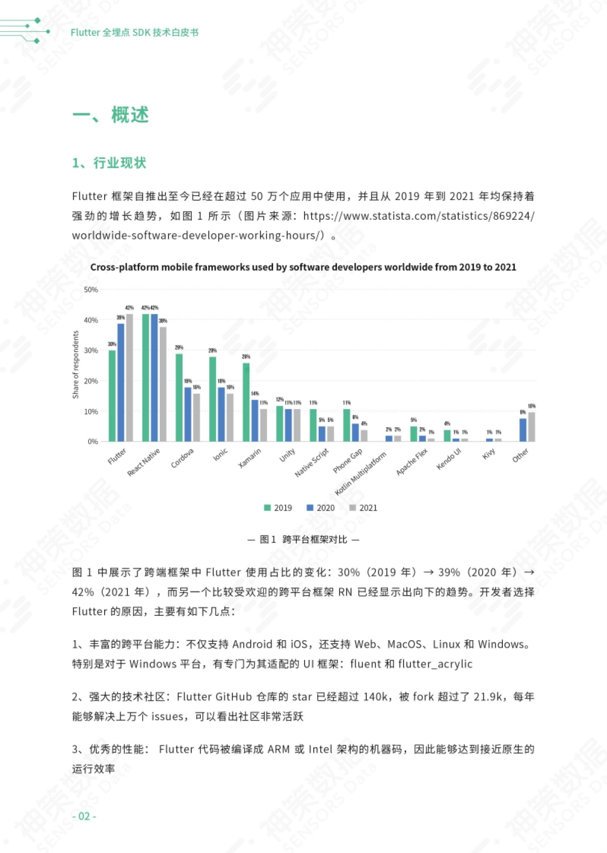 《Flutter 全埋点 SDK 技术》_第3页