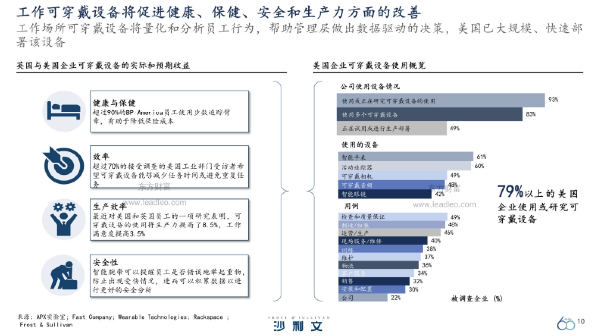 【沙利文】全球技术及应用大趋势前瞻展望_第10页