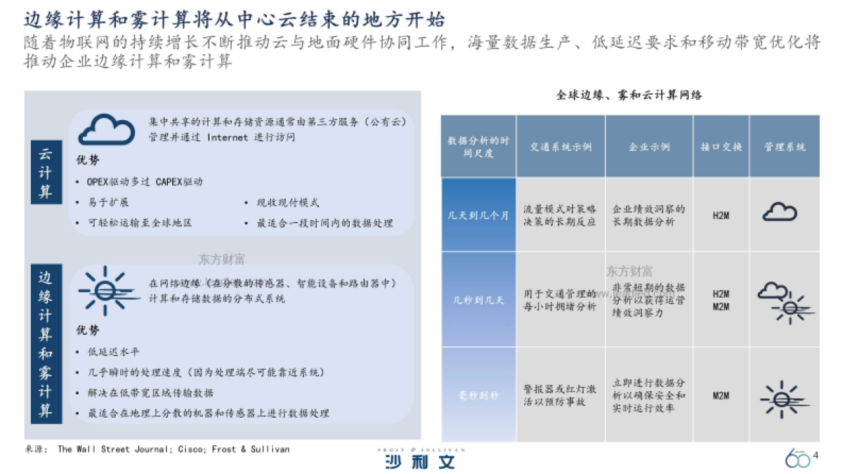 【沙利文】全球技术及应用大趋势前瞻展望_第4页
