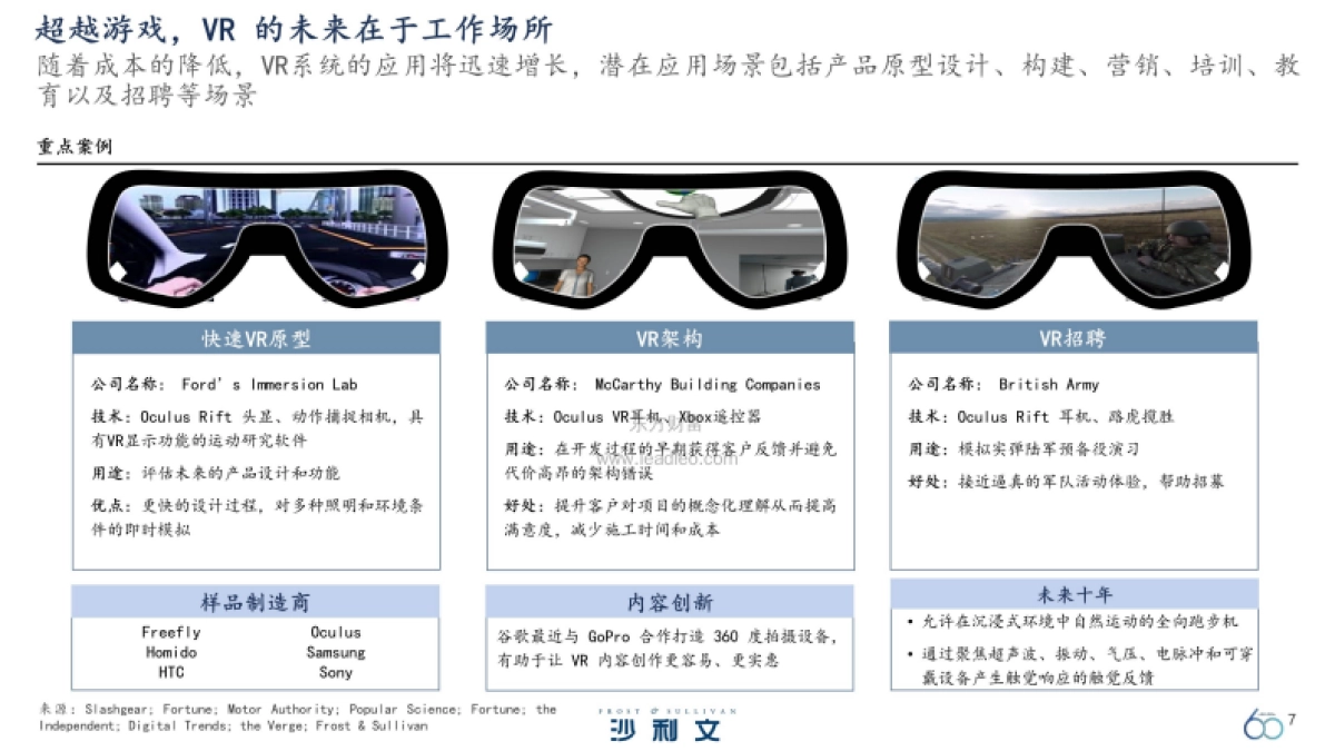 【沙利文】全球技术及应用大趋势前瞻展望_第7页