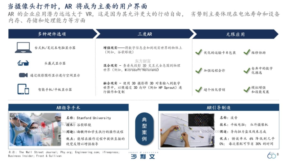 【沙利文】全球技术及应用大趋势前瞻展望_第8页