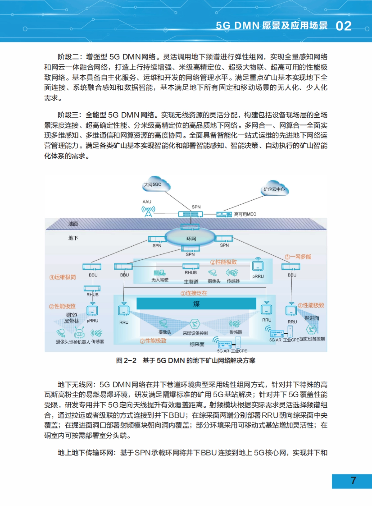 5G地下移动通信网络(5G DMN)白皮书_第10页