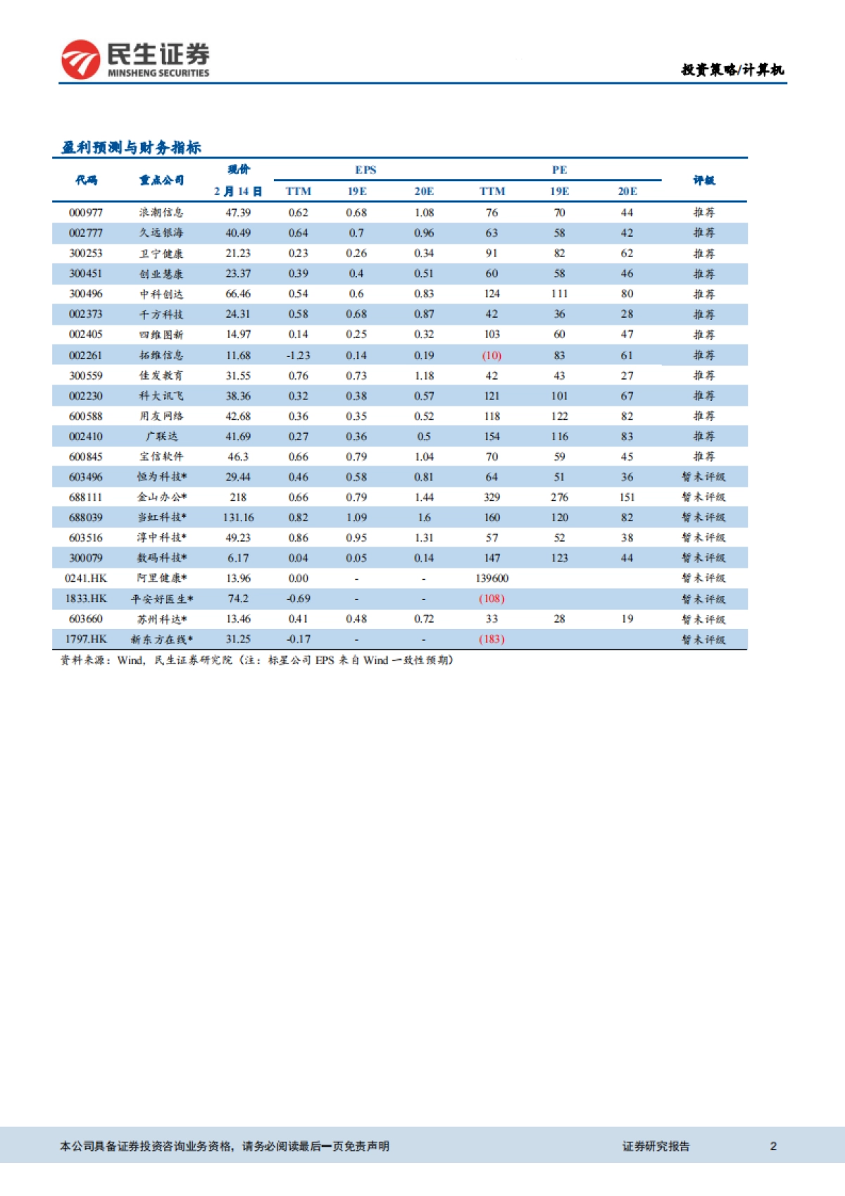 5G应用端专题报告：5G引领产业变革，掘金应用端长期机遇-民生证券_第2页