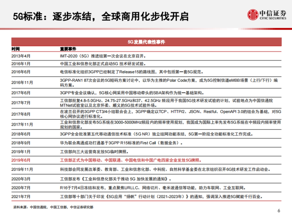 5G重构投资机遇,赋能千行百业-中信证券-79页_第7页