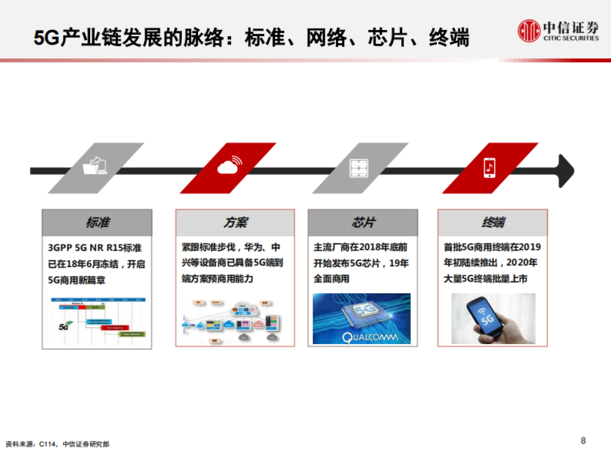 5G重构投资机遇,赋能千行百业-中信证券-79页_第9页