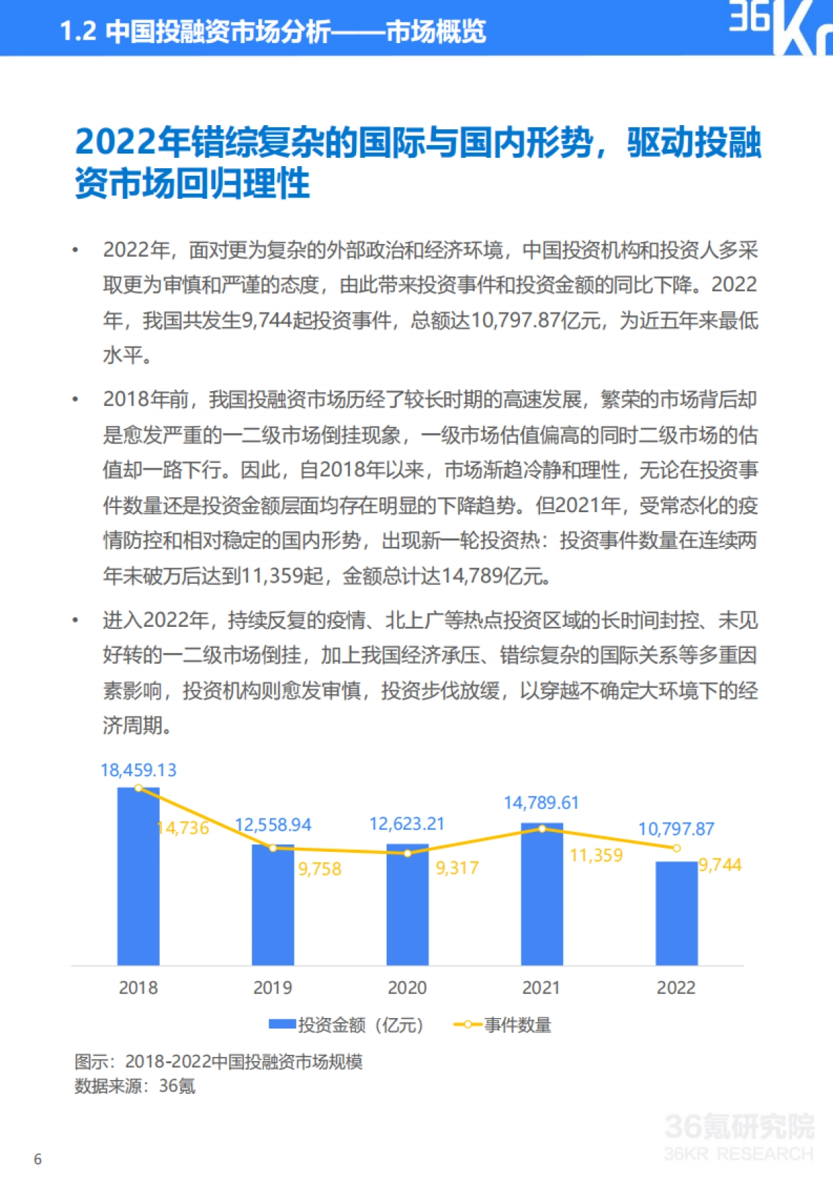 36Kr:2022-2023年中国数字经济投融资及创新展望研究报告_第7页