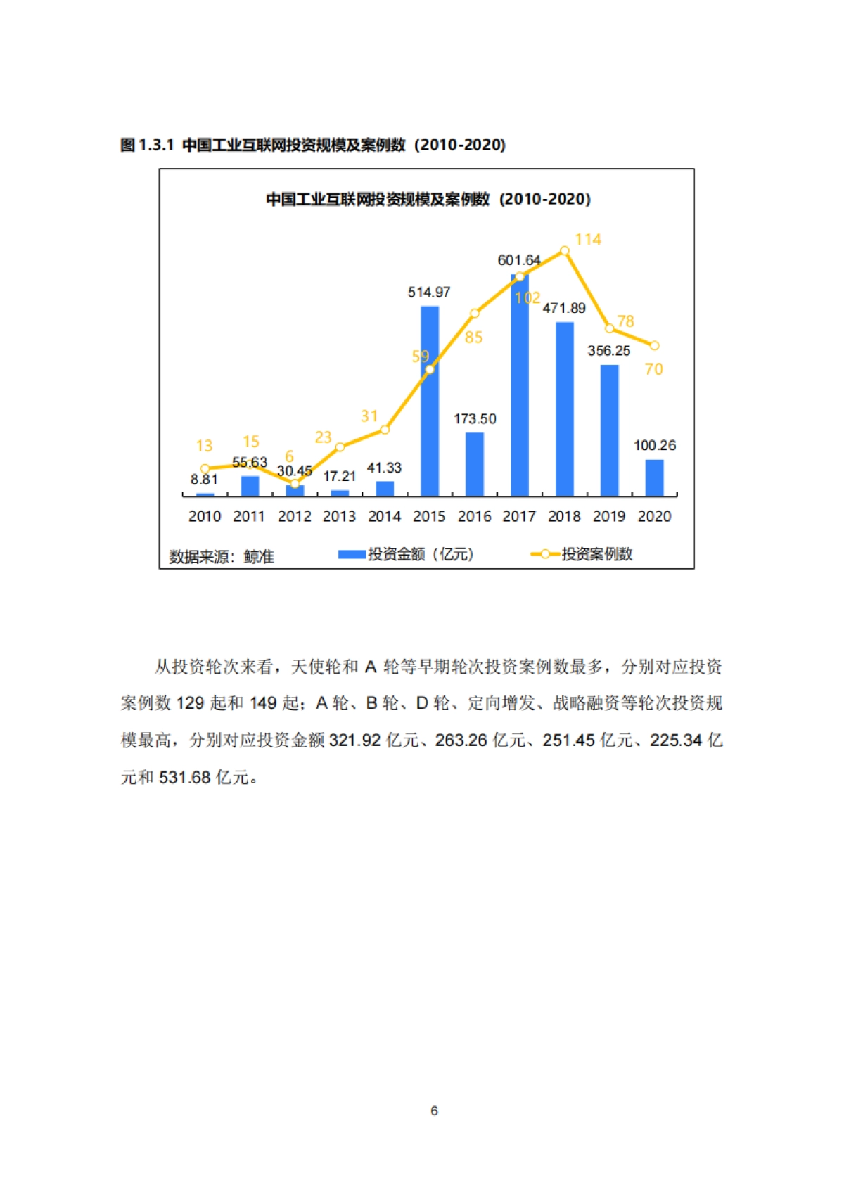 36Kr-新基建系列之：2020年中国城市工业互联网发展指数报告_第9页