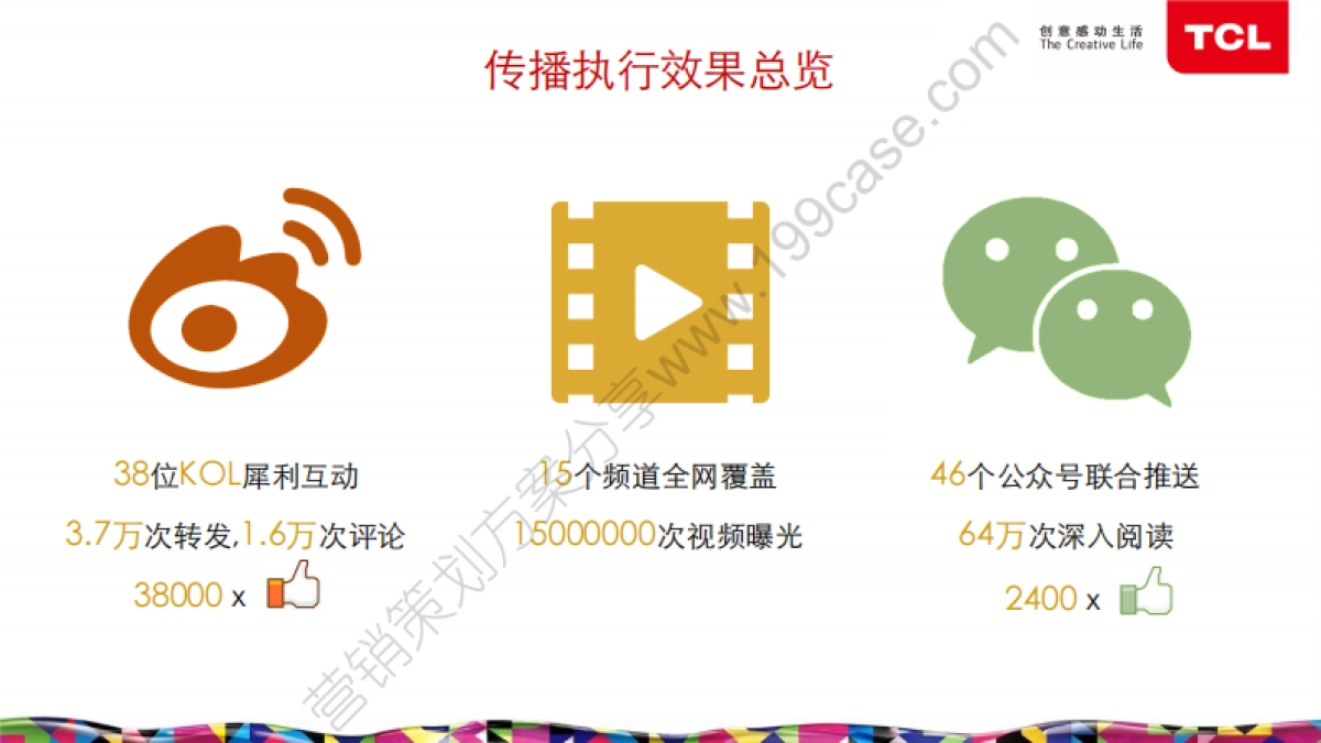 2015TCL《碟中谍5》品牌联推数字营销结案报告-40P_第5页
