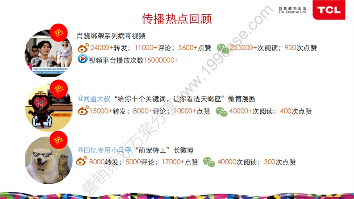 2015TCL《碟中谍5》品牌联推数字营销结案报告-40P_第6页