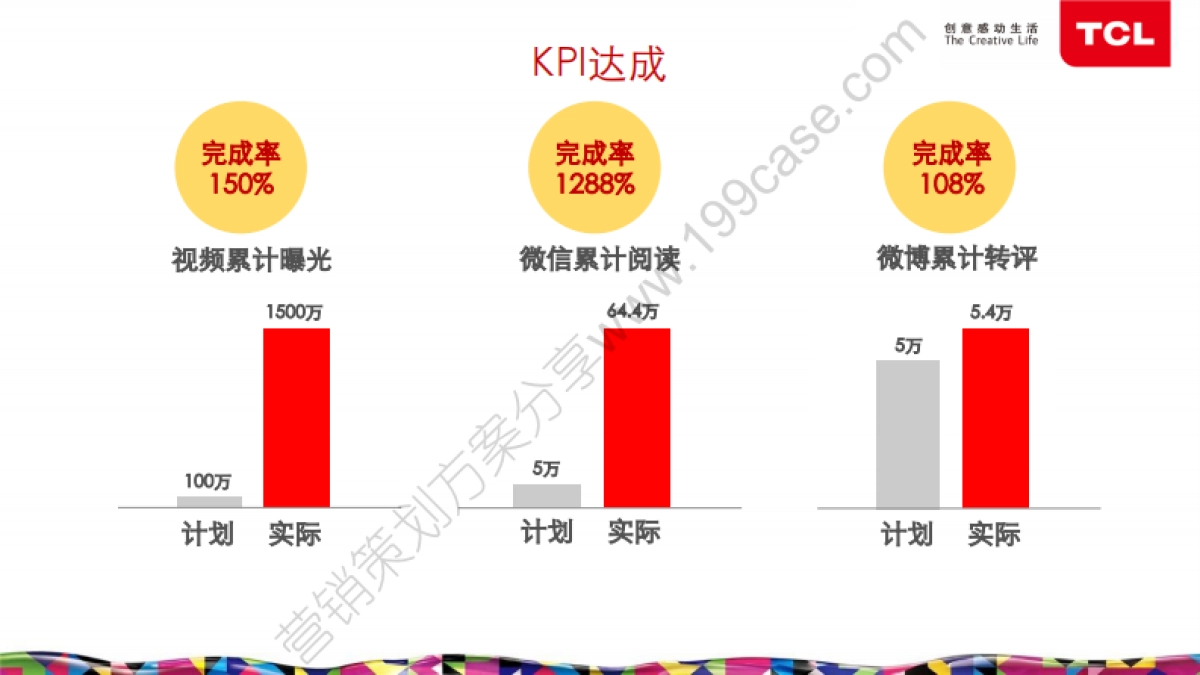 2015TCL《碟中谍5》品牌联推数字营销结案报告-40P_第7页