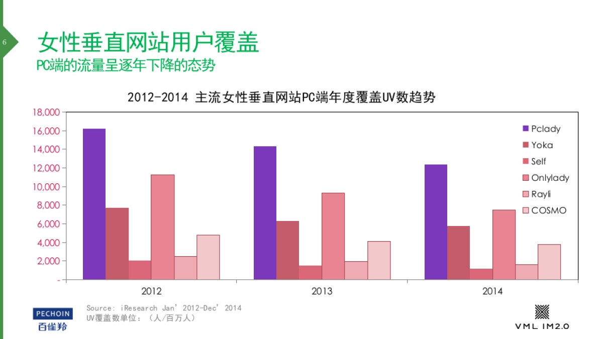 2015百雀羚数字媒介第二轮沟通方案-21P _第6页