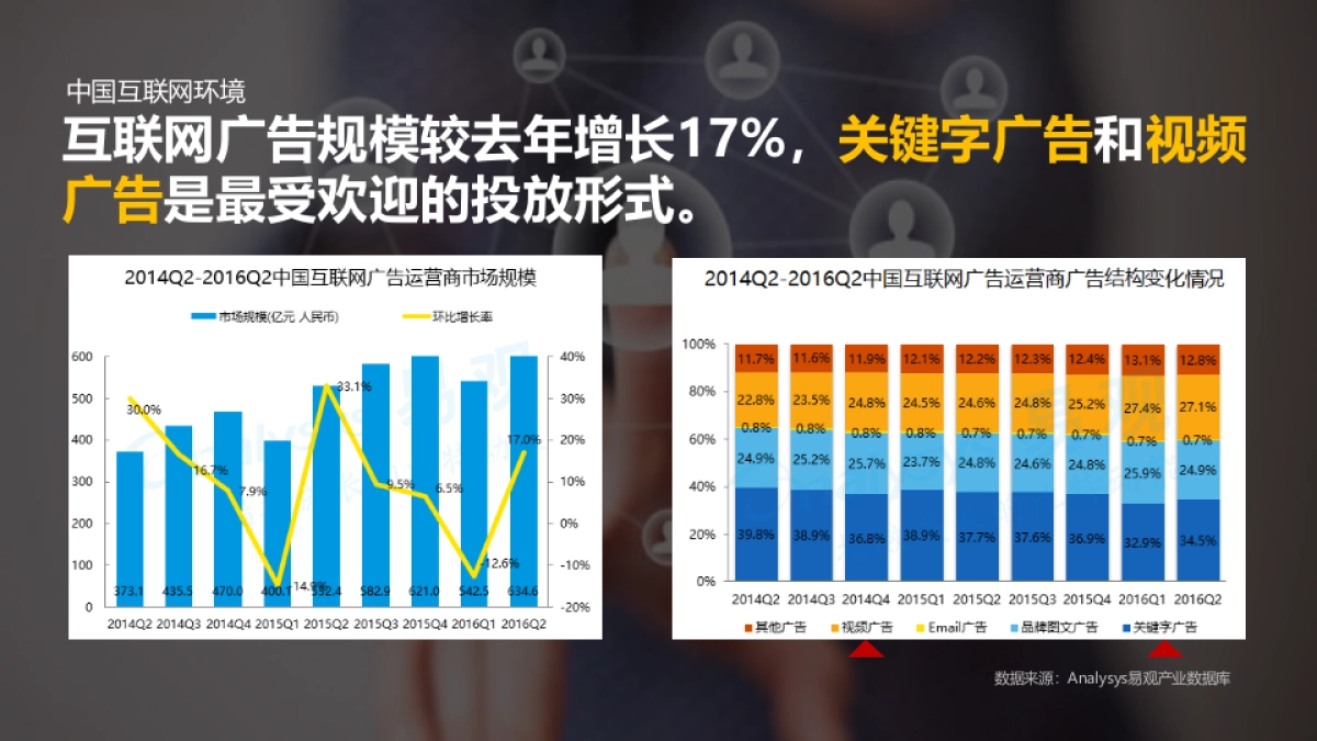 2017欢乐谷互联网营销趋势_第10页
