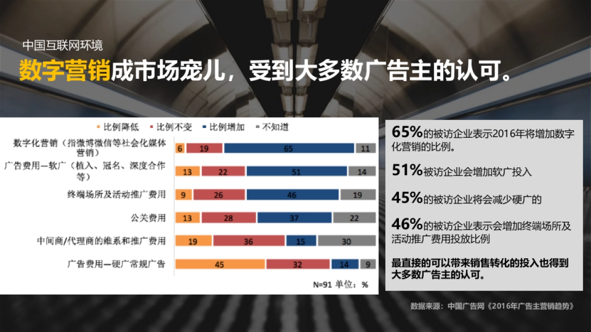 2017欢乐谷互联网营销趋势_第9页