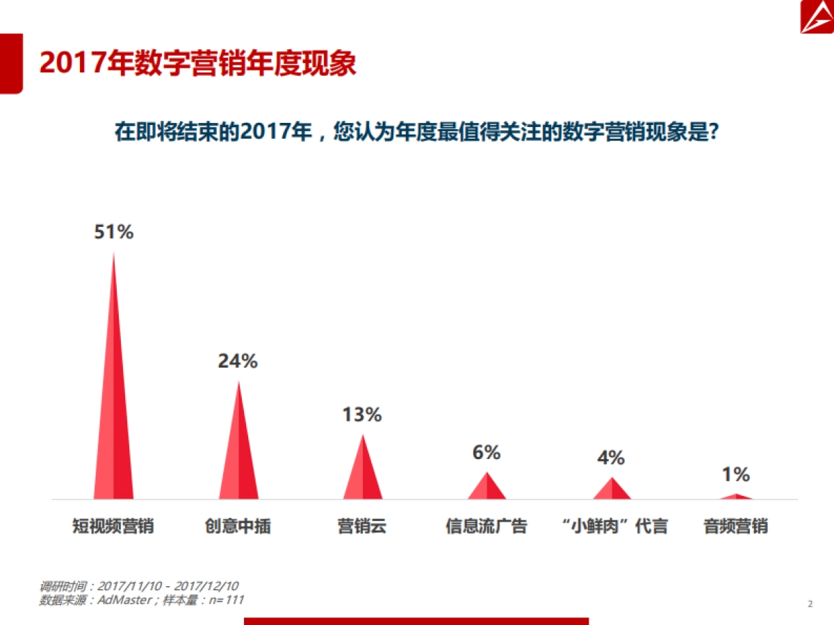 2018年数字营销趋势报告 _第2页